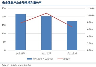 存量好轉增量確定，風電行業迎來復蘇上升周期