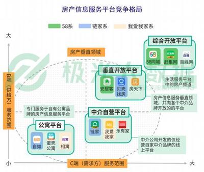 貝殼找房產(chǎn)品分析 經(jīng)濟(jì)信息咨詢能否成為市場的“經(jīng)濟(jì)救命草”？